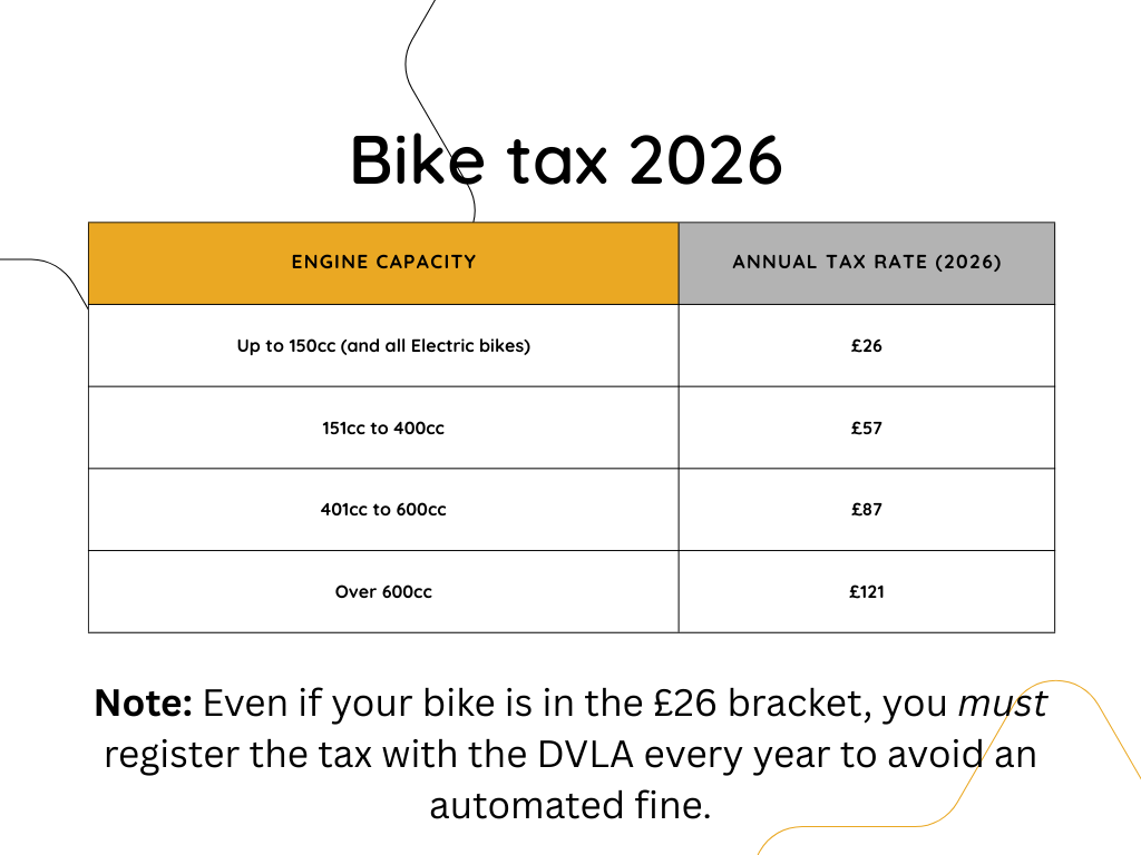 Chart showing bike tax ahead of 2026 UK Motorcycle Licensing Reform